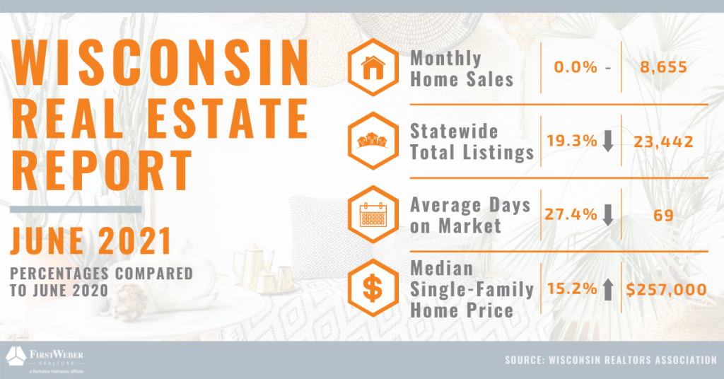 Wisconsin Real Estate Report June 2021