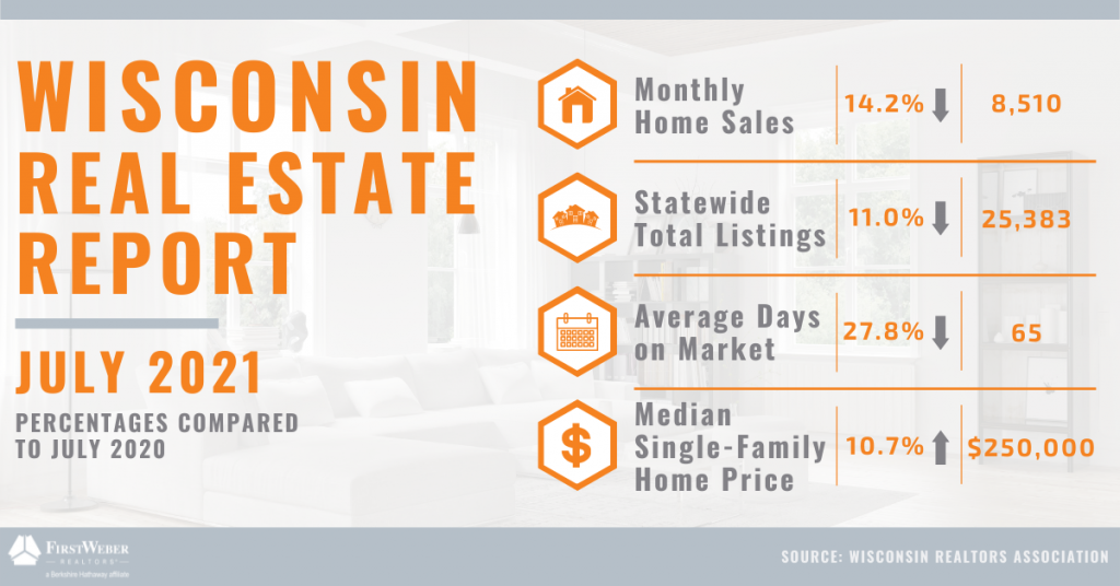 Wisconsin Real Estate Report July 2021